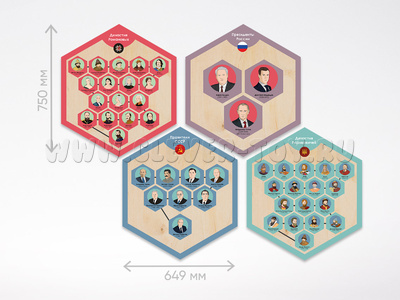 Набор информационно-методических панелей: Стендум История: Правители России