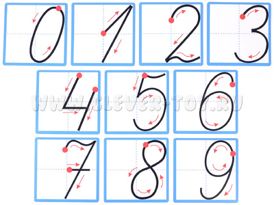 Набор магнитных карточек "Образцы написания цифр" простые* Набор магнитных карточек "Образцы написания цифр" простые*