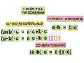 Набор магнитных карточек "Свойства математических действий"* Набор магнитных карточек "Свойства математических действий"*