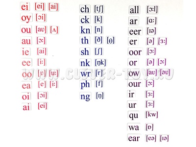 Набор магнитных карточек Letter combination (маленький размер)* остатки Набор магнитных карточек Letter combination (маленький размер)* остатки