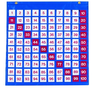 Таблица чисел от 1 до 100 (68*68 см) остатки